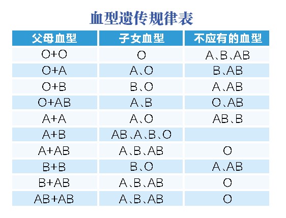 儿子的血型是遗传谁的.jpg