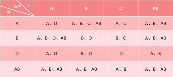 血型遗传几率.jpg