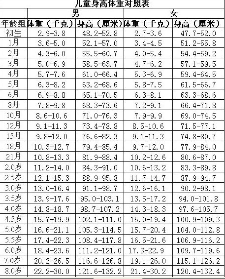 14个月宝宝身高体重标准是多少.jpg