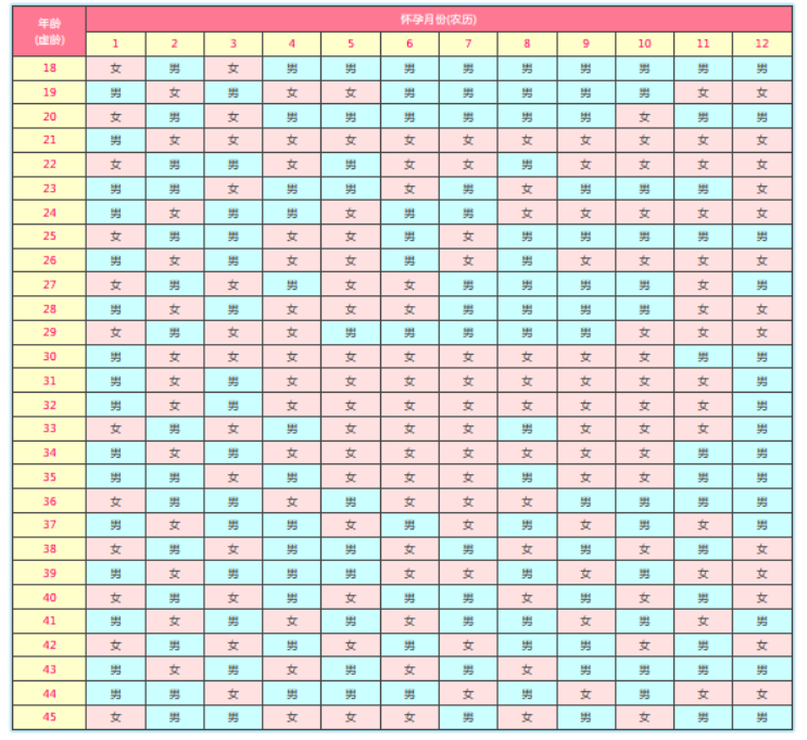 2022按月份算男孩女孩表图.png