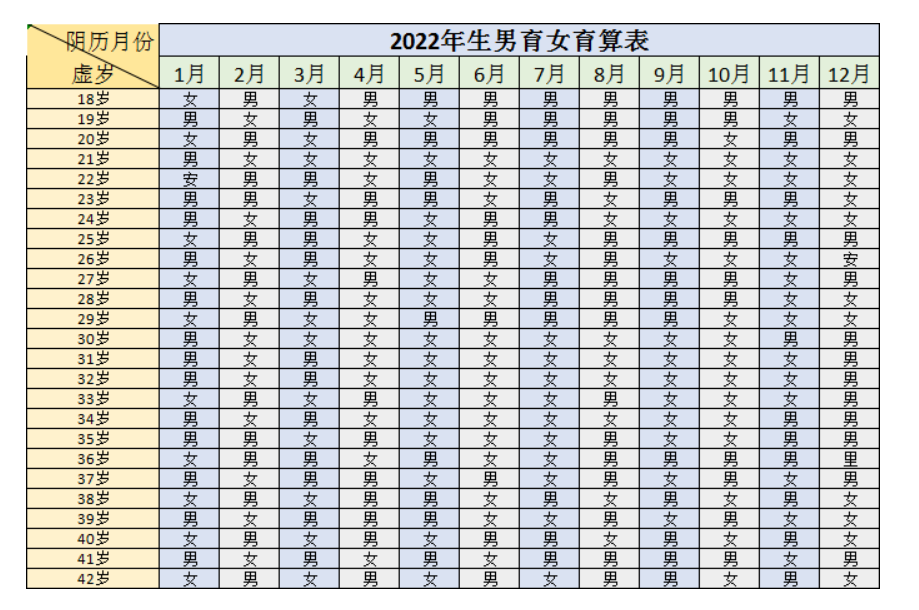 按月份算男孩女孩表图2022.png